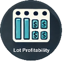 Lot Profitability